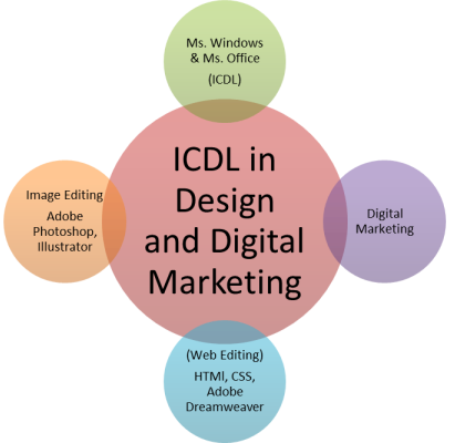 ICDL in Design and Digital Marketing
